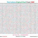 thai lottery result chart 2020 full list